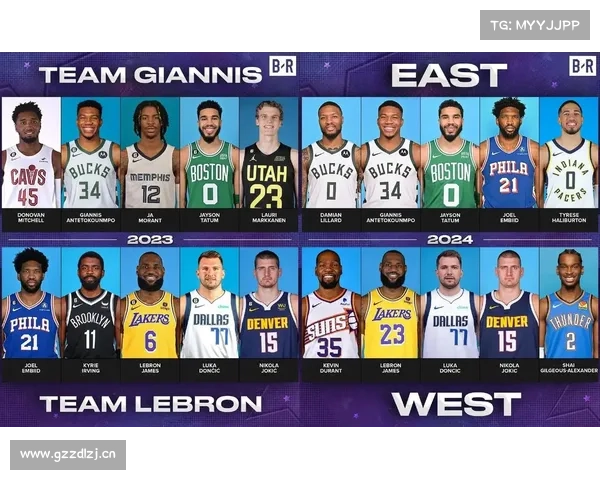 NBA哪年的全明星首发最强 NBA哪年的全明星首发最强
